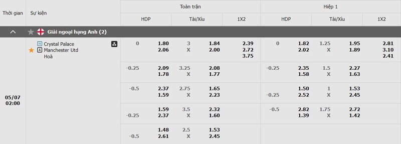 Soi kèo Crystal Palace vs Man United 2h 07/05 – Ngoại Hạng Anh - hình ảnh - yrdinzvsg.top Soi kèo Crystal Palace vs Man United 2h 07/05 – Ngoại Hạng Anh - hình ảnh - yrdinzvsg.top