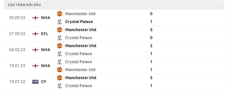 Soi kèo Crystal Palace vs Man United 2h 07/05 – Ngoại Hạng Anh - hình ảnh - yrdinzvsg.top Soi kèo Crystal Palace vs Man United 2h 07/05 – Ngoại Hạng Anh - hình ảnh - yrdinzvsg.top